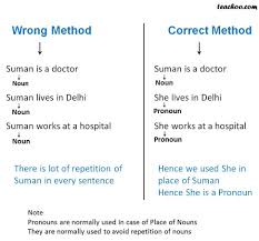 Pronouns refer to either a noun that has already been mentioned or to a noun that does not . What Is Pronoun Pronouns