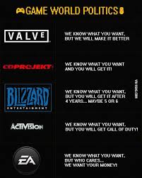 How Gaming Developers And Publishers See Us Video Game Images Video Game News Activision