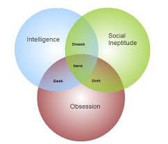 27 Correct Nerd Vs Geek Vs Dork Vs Dweeb