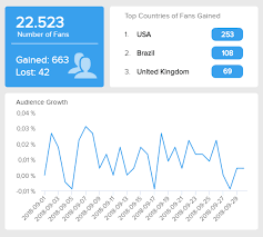 Check spelling or type a new query. Facebook Kpis Metrics See Great Facebook Kpi Examples