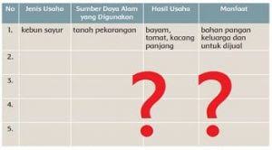 Surat setengah resmi adalah surat yang memiliki format penulisan yang hampir mirip dengan surat dinas tetapi tidak memakai kop surat dan nomor surat. Dapatkan Contoh Undangan Setengah Resmi Untuk Perlombaan Olahraga Terbaru