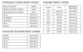 Sea Doo Paint Codes