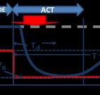 System Electromagnetic Pulse Survivability and Hardening