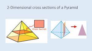 Maybe you would like to learn more about one of these? How To Find A Cross Section Of A Cone Cylinder Rectangular Prism And Pyramid Youtube