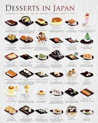 Foodanddrinkanimation Foodanddrinkanime Foodanddrinkbackground Foodanddrinkclipart Foodanddrinkexercises Foo Japanisches Essen Essen Leckeres Essen