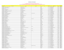 Check spelling or type a new query. Http Www Wvrtboard Org Portals Wvpebd Docs Active Coas Roster Pdf