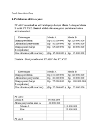 Dibeli untuk dipakai bukan untuk dijual kembali. Contoh Kasus Aktiva Tetap Salin