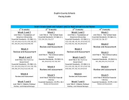 D istribute the review worksheets to the class. 2