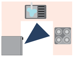 kitchen work triangle kitchen zone layout