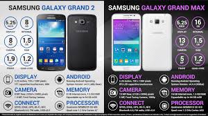 vs. Samsung Galaxy Grand Max