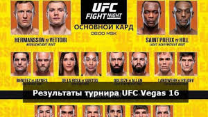 Watch the fighters from all 14 scheduled matchups at ufc fight night 185 come face to face one last time before saturday's event in las vegas.#ufcvegas19. Rezultaty Turnira Ufc Vegas 16