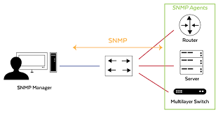 How Does SNMP Work? - Planet Technology USA