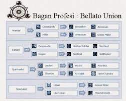 Remember, the price you charge for cellweef, haren and greaf they need. Games Addict Bellato Basic Job In Rising Force Online Ind Eng Steemit