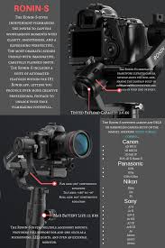 Single Hand Control For Dslr Mirrorless Cameras Shoot Action Packed Videos Photos Without Worry Dji Camera Filmmaking Mirrorless Camera