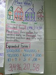 place value chart math a great anchor chart on different