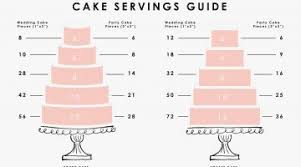 New Wedding Cake Serving Size Icets Info