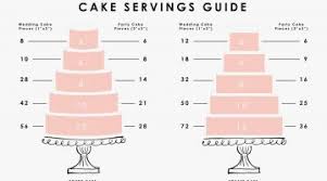 new wedding cake serving size icets info