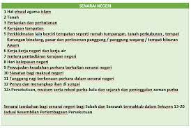 Berikut merupakan senarai perkara yang terkandung dalam perjanjian tersebut. Perlembagaan Malaysia