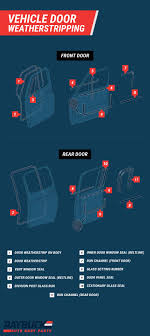 Your Guide To Automotive Weatherstripping Seals With Diagrams