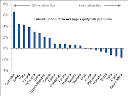 Emerging Market Equity Risk Premiums From Societe Generale