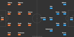 Villarreal vs arsenal predicted lineups. Px8laww9pdce9m