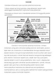 Objektif untuk ini adalah bagi semua orang mengamalkan pemakanan dengan nutrisi yang seimbang bagi badan kita setiap hari supaya kita boleh berada dalam gaya hidup sihat selalu. Ulasan Piramid Makanan