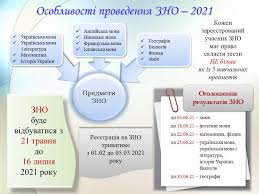Зовнішнє незалежне оцінювання 2021 року проходить в умовах карантинних обмежень, запроваджених через коронавірус. Sajt Penkivskogo Zzso I Iii St Zno 2021