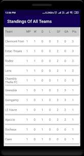 Bundesliga french ligue 2 dutch keuken kampioen. France Ligue 2 Live Score Fixtures Stats News For Android Apk Download
