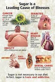 No More Sugar The Scary Truth About Sugar Obesity Health Health And Nutrition