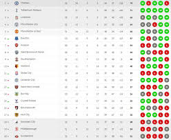 Table england premier league, next and last matches with results. See The Epl Table After This Weekend S Round Of Matches Photo Skytech