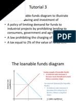 It introduces the classic loanable funds approach, before rendering the keynesian cross framework underpinning textbook macroeconomics to introduce alternative perspectives on the efficacy of fiscal. Economic Growth The Loanable Funds Diagram Loanable Funds Economic Equilibrium
