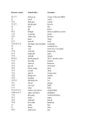 Ok, we're going to get a little technical—and very phonological—here. Pin On Korean