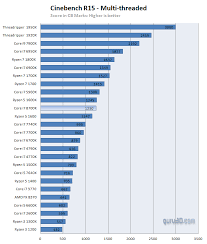 Intel Core I7 8700k Cinebench Cb 15 Benchmarks