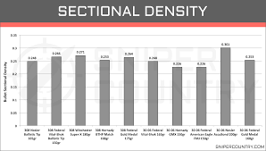 308 Win Vs 30 06 Springfield Cartridge Comparison