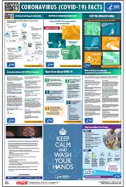 The centers for disease control and prevention on wednesday proposed guidelines for the guidelines, unveiled during a presentation at the cdc's advisory committee on immunization. Coronavirus Covid 19 Facts Poster