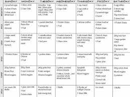 Jangan asyik minum protein sahaja, ini 7 makanan yang baik untuk bina otot. Diet Sihat Jadual Real Muscle Gym Fitness Centre Facebook