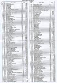 We did not find results for: Selalu Diperbarui Menu Holland Bakery Kalideres