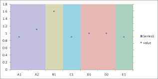 how to add colored vertical bands in an excel chart with