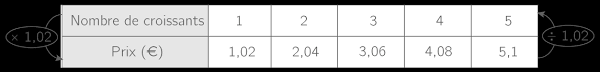 La Proportionnalite 4e Cours Mathematiques Kartable