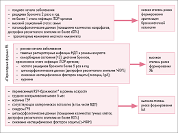Лечение обструктивного бронхита