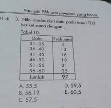 Nilai Modus Dari Data Pada Tabel Dibawah Ini Adalah Brainly Co Id