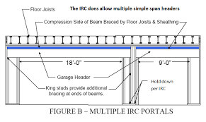 (4) the snow load in the. Simple Vs Continuous Span Garage Door Headers Trus Joist Technical Support