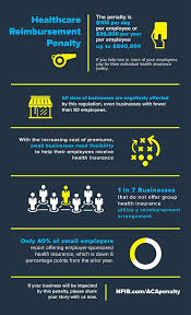 Small Business Aca Irs Healthcare Penalty Nfib Health Care Healthcare Infographics Digital Health