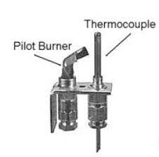 How To Light The Standing Pilot On A Gas Furnace Furnace Repair Furnace Troubleshooting Gas Furnace