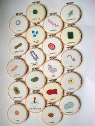 Microbes cross stitch patterns free. Pin On Brodera