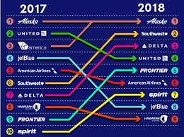 Spirit Airlines All That Glitters Is Not Gold Spirit