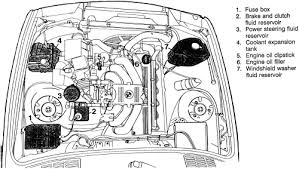These code systems help keep planning and m27b25, 2.7l sohc i6, i cylinder head. 1987 Bmw 325i Engine Diagram Fusebox And Wiring Diagram Cable Extent Cable Extent Id Architects It