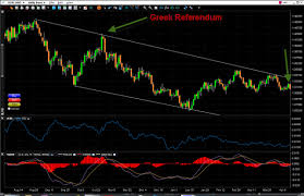 eur usd chart bearish candlestick patterns on trending