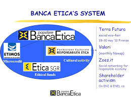28,783 likes · 724 talking about this. Recovery Towards What Finance Justice Suistanaibility Alternative Banking Models Banca Etica Mauro Ferrari E Dario Brollo Area Socio Culturale Di Banca Ppt Download