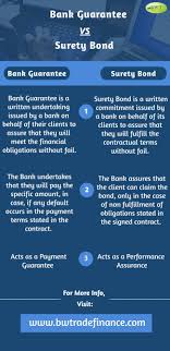 Infographics Bank Guarantee Vs Surety Bond In 2020 Trade Finance Finance Infographic